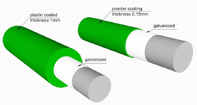 Surface Treatment of 3D Mesh Fence