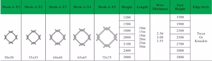 Privacy Chain Link Fence