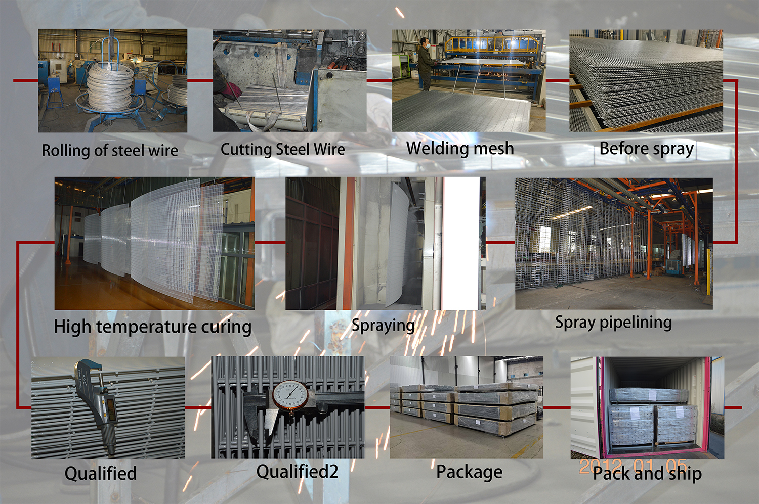 Characteristics of 358 fence